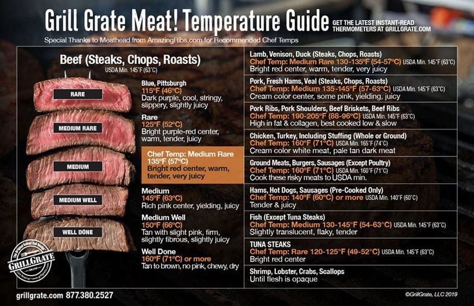 Grilling hotsell meat temps